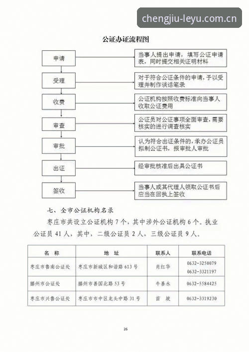 乐鱼官网中国注册通道详解：2025纪念版新趋势与实操指引