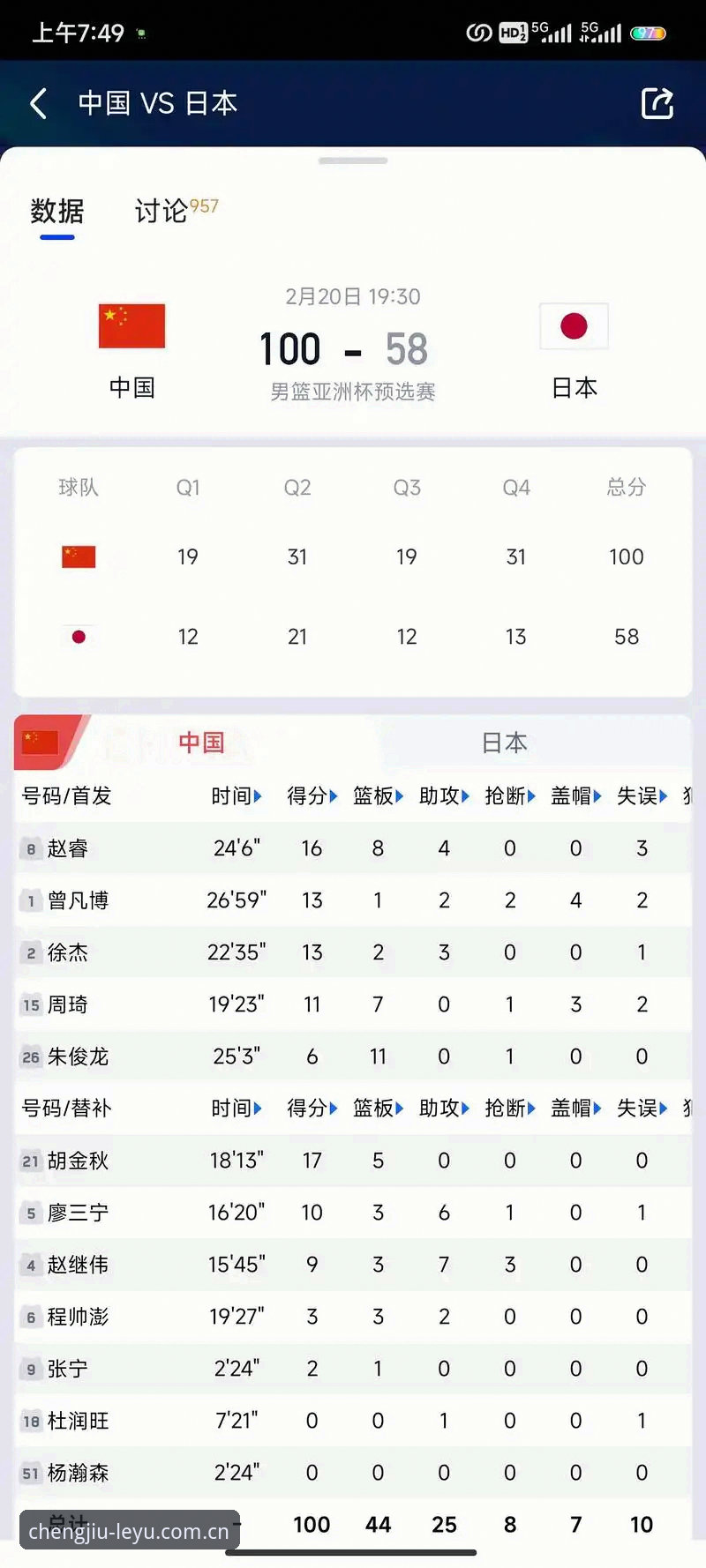乐鱼官网中国注册通道vs自助找回：哪个更适合2025篮球数据玩家？
